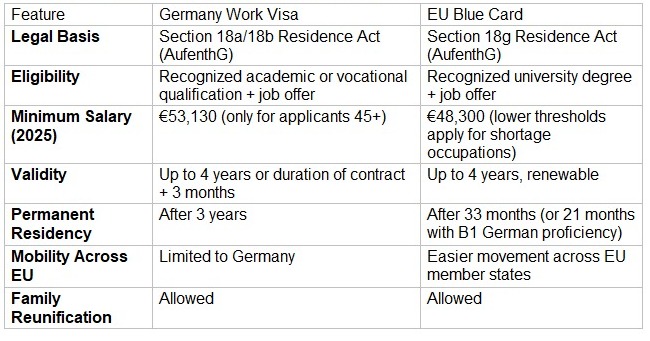Germany Work Permit